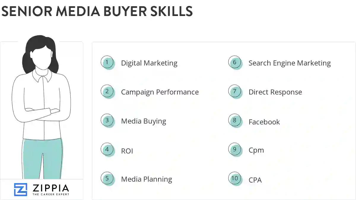 Senior media buyer skills