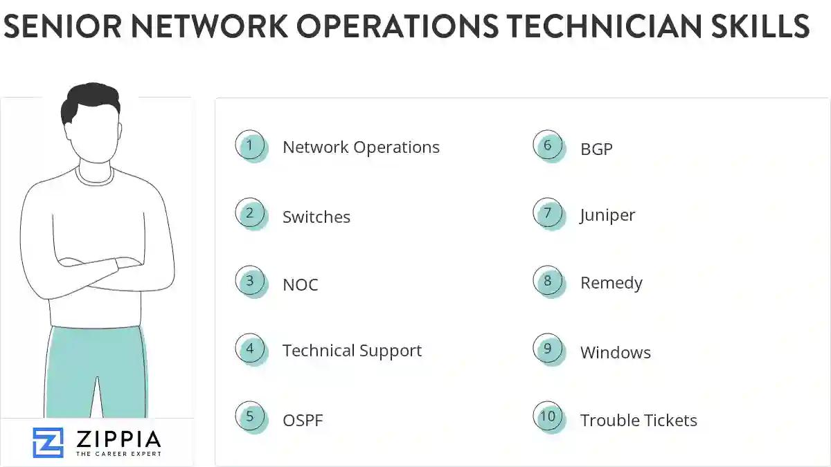 Senior network operations technician skills