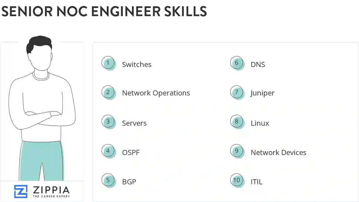 Senior noc engineer skills