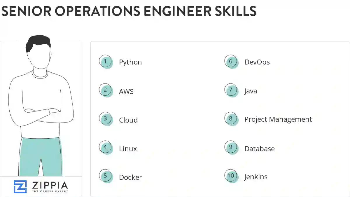 Senior operations engineer skills