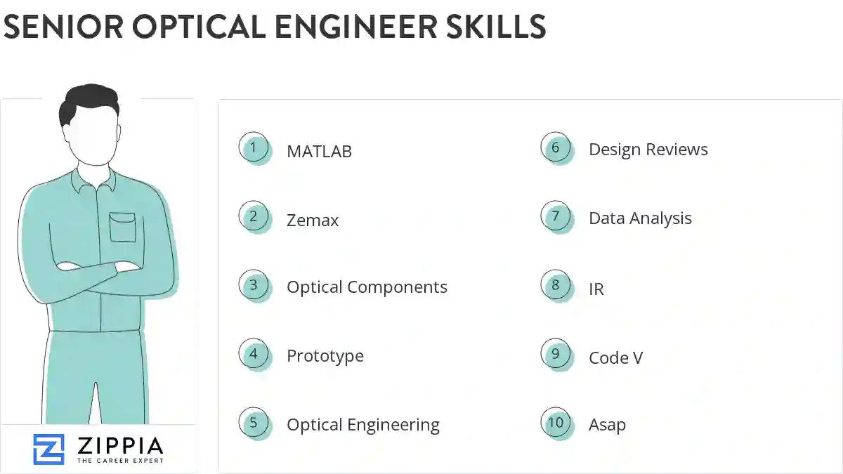 Senior optical engineer skills
