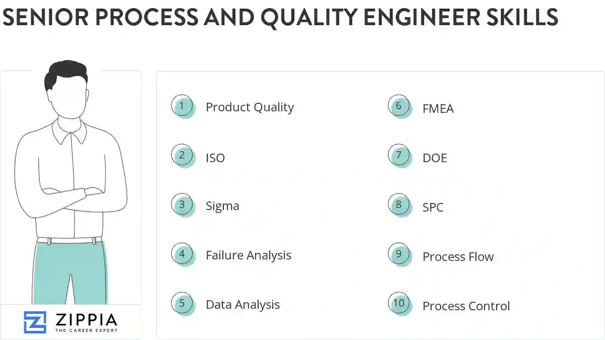 Senior process and quality engineer skills