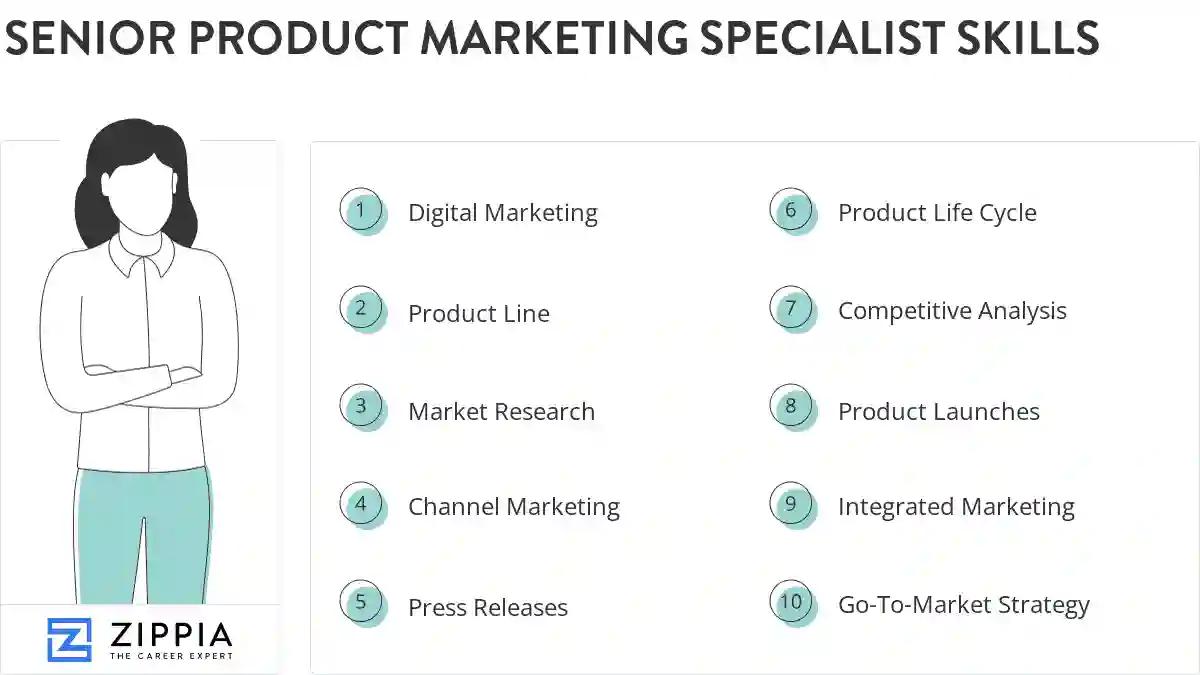 Senior product marketing specialist skills
