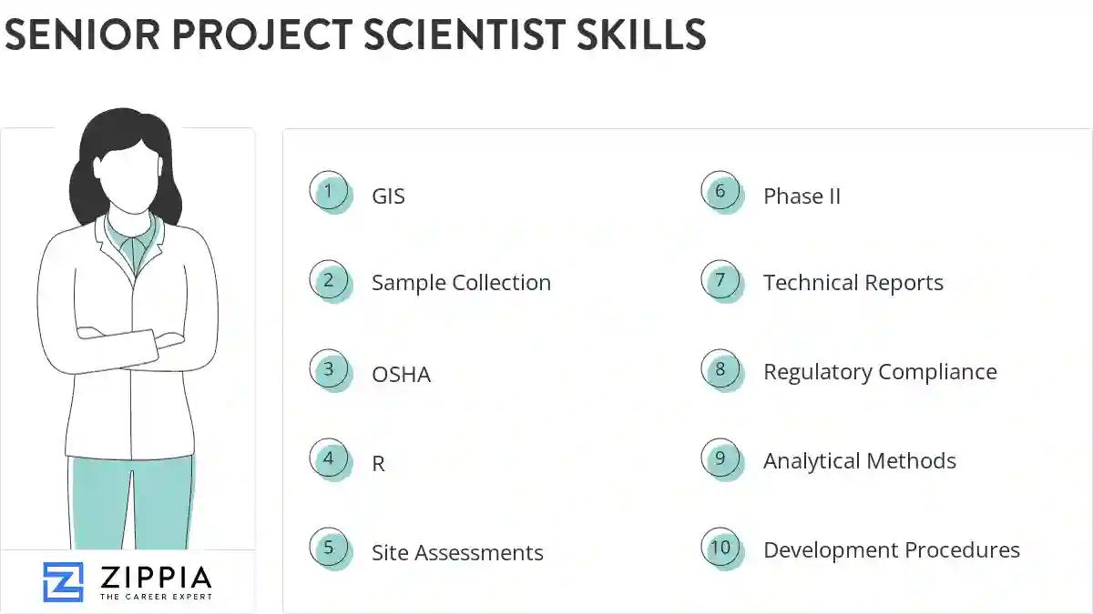 Senior project scientist skills