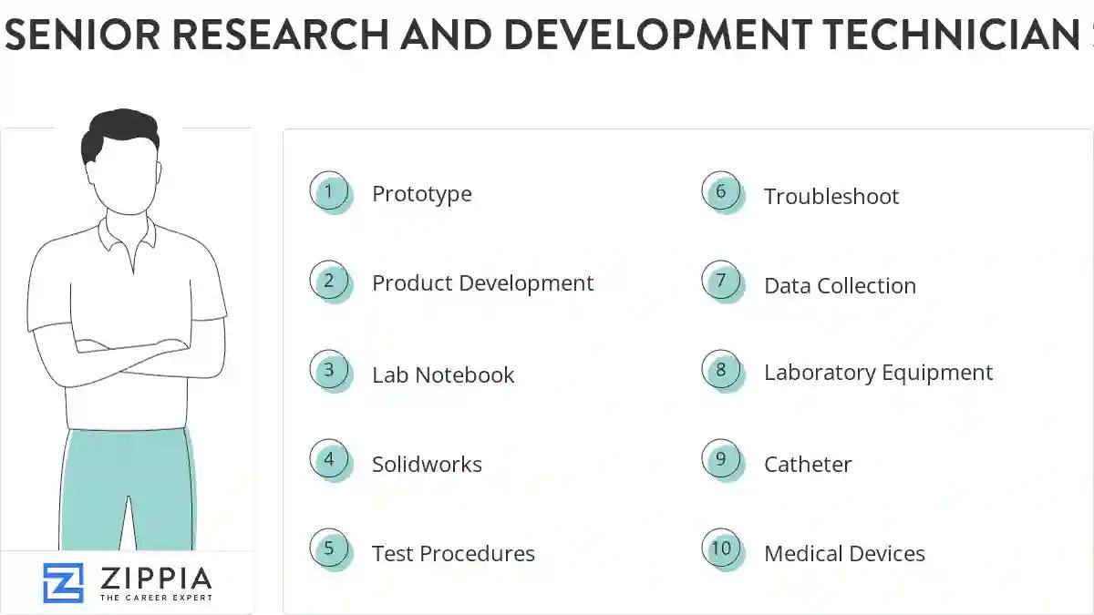 Senior research and development technician skills