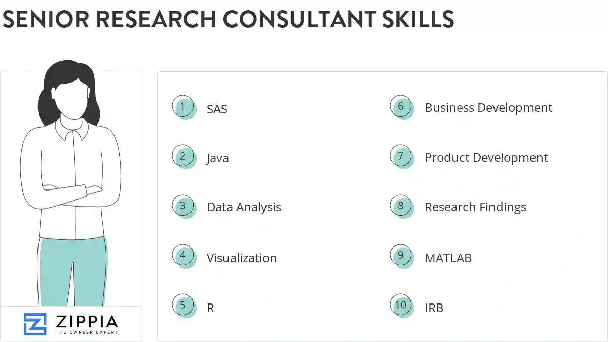 Senior research consultant skills