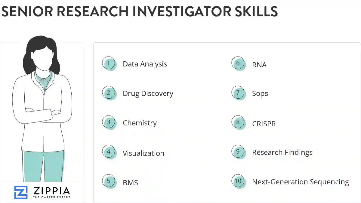 Senior research investigator skills