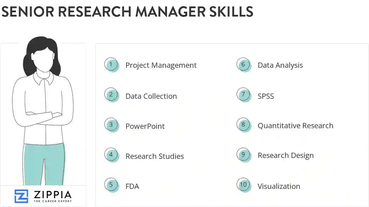 Senior research manager skills