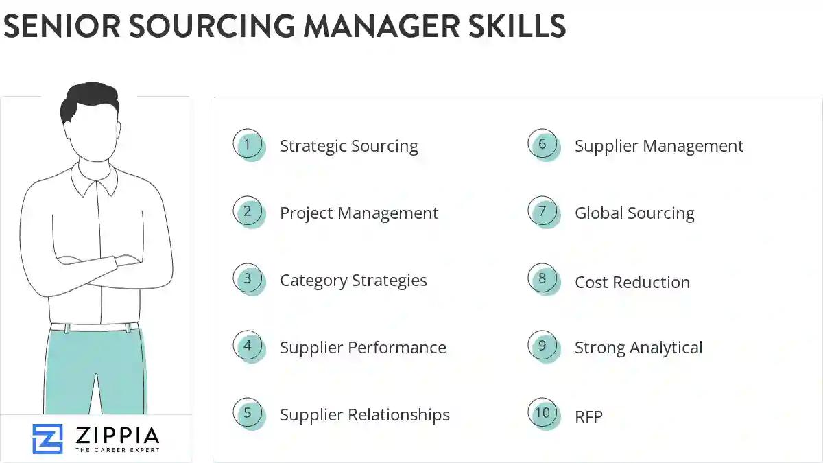 Senior sourcing manager skills