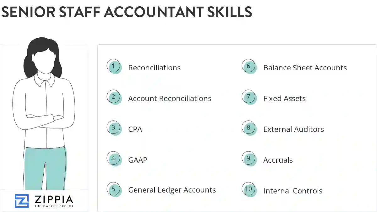 Senior staff accountant skills