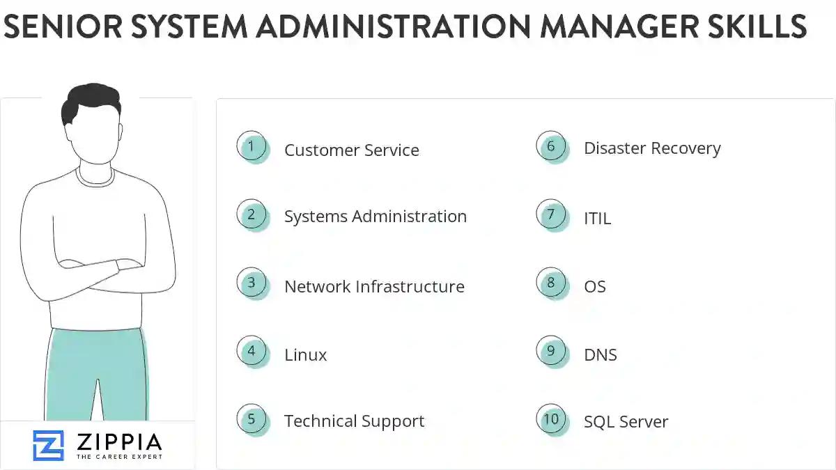 Senior system administration manager skills