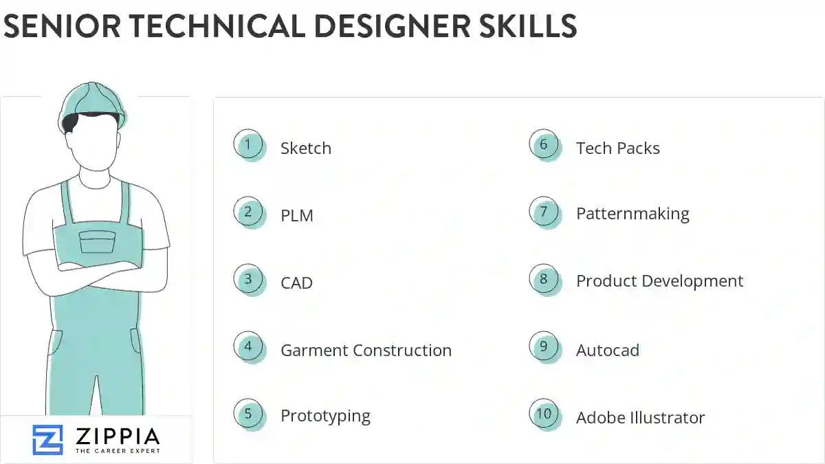 Senior technical designer skills