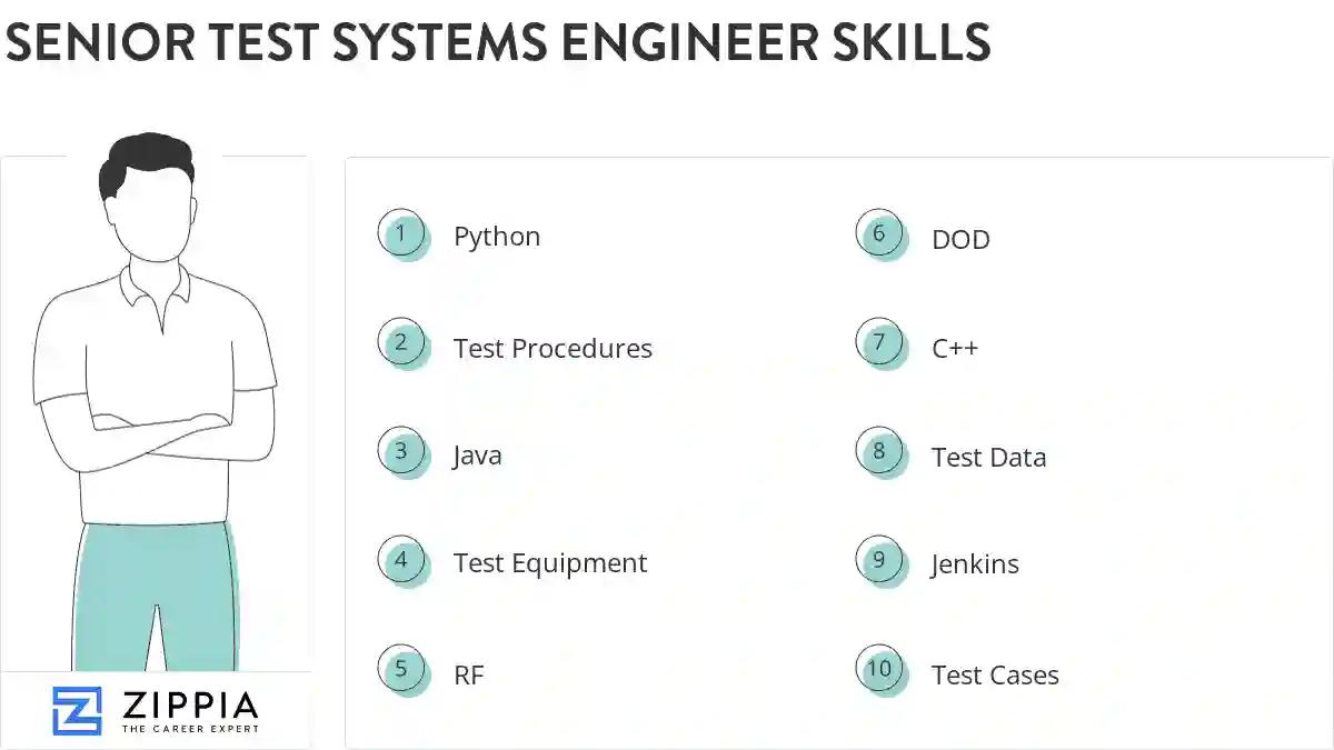 Senior test systems engineer skills