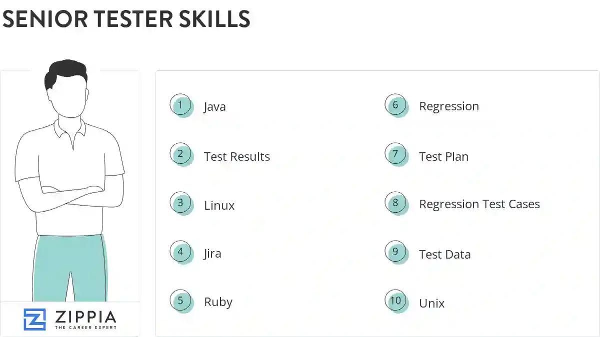 Senior tester skills