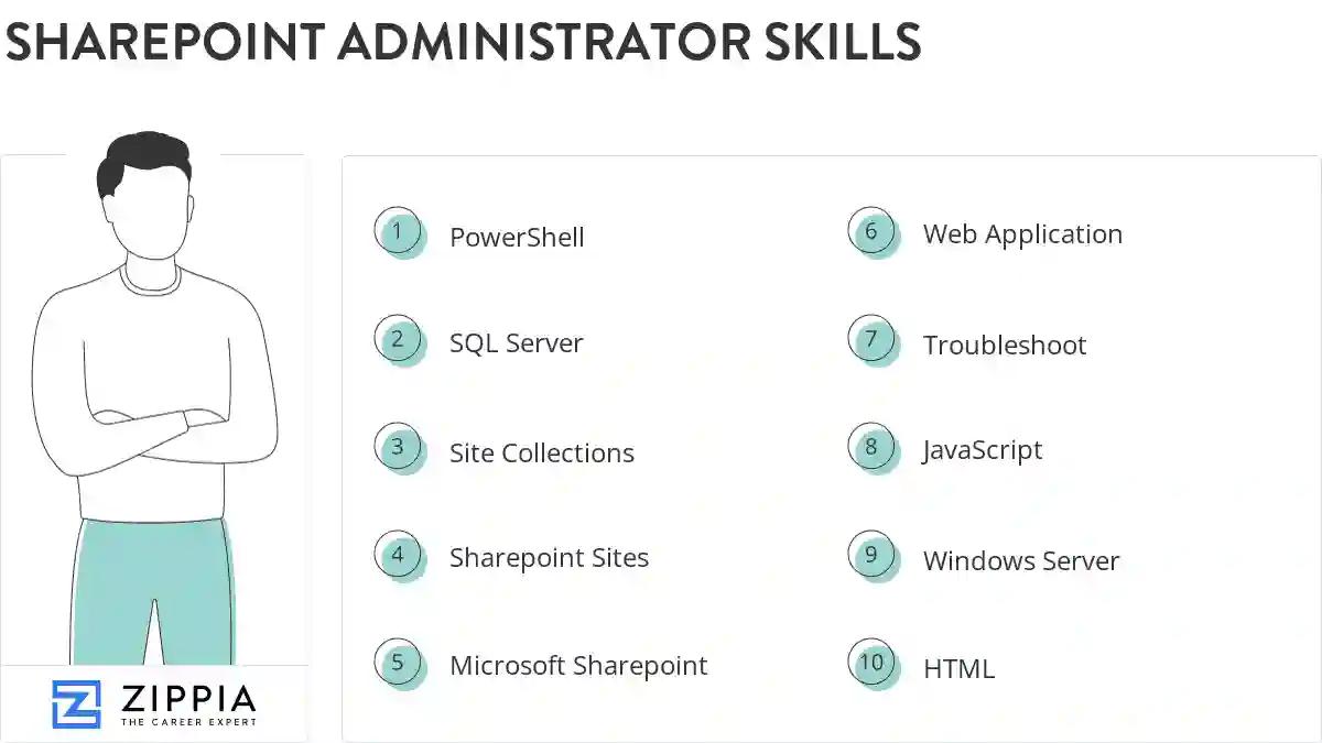 Sharepoint administrator skills