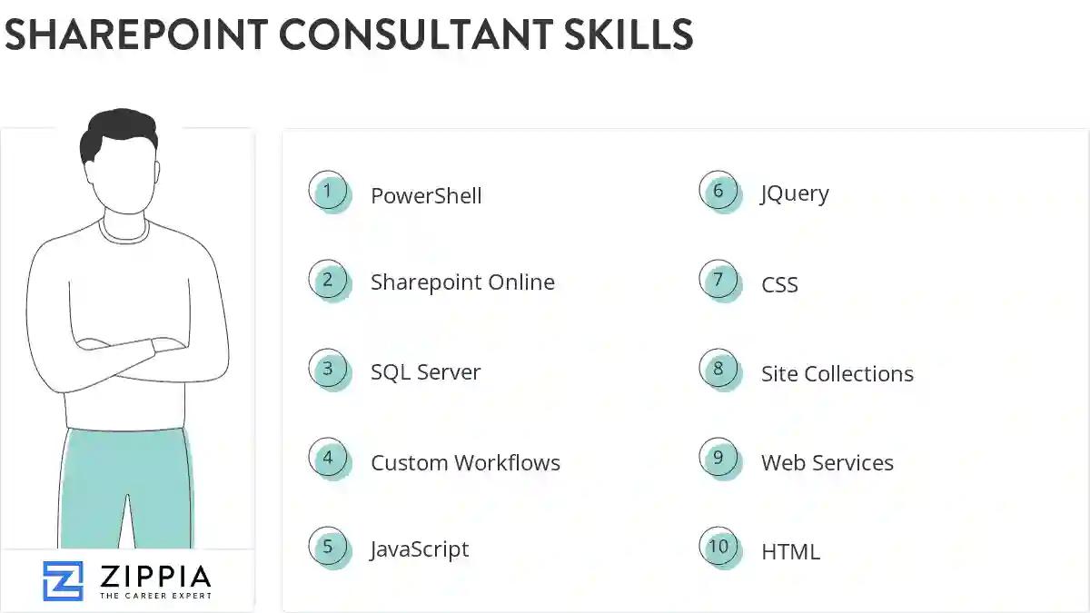 Sharepoint consultant skills