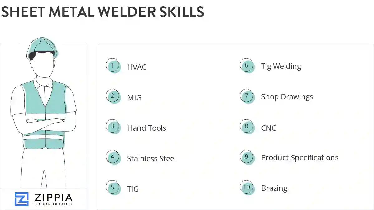 Sheet metal welder skills