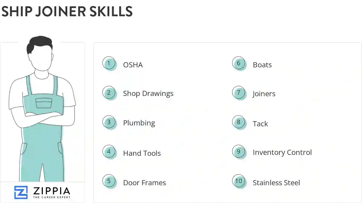 Ship joiner skills
