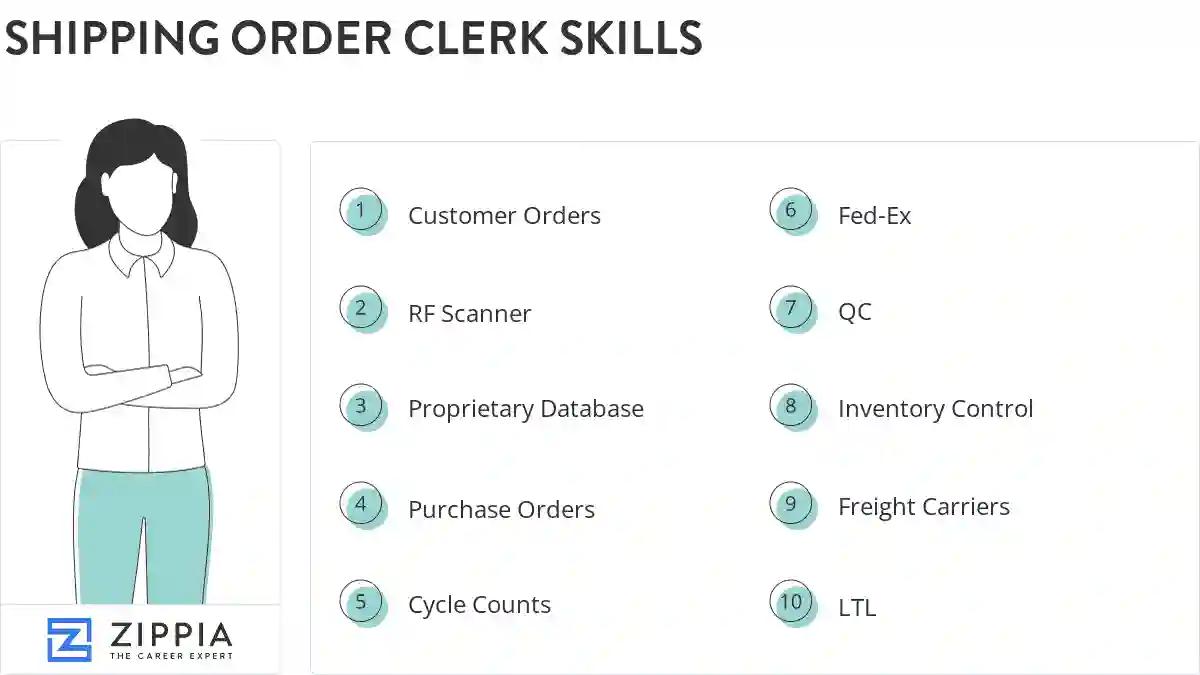 Shipping order clerk skills