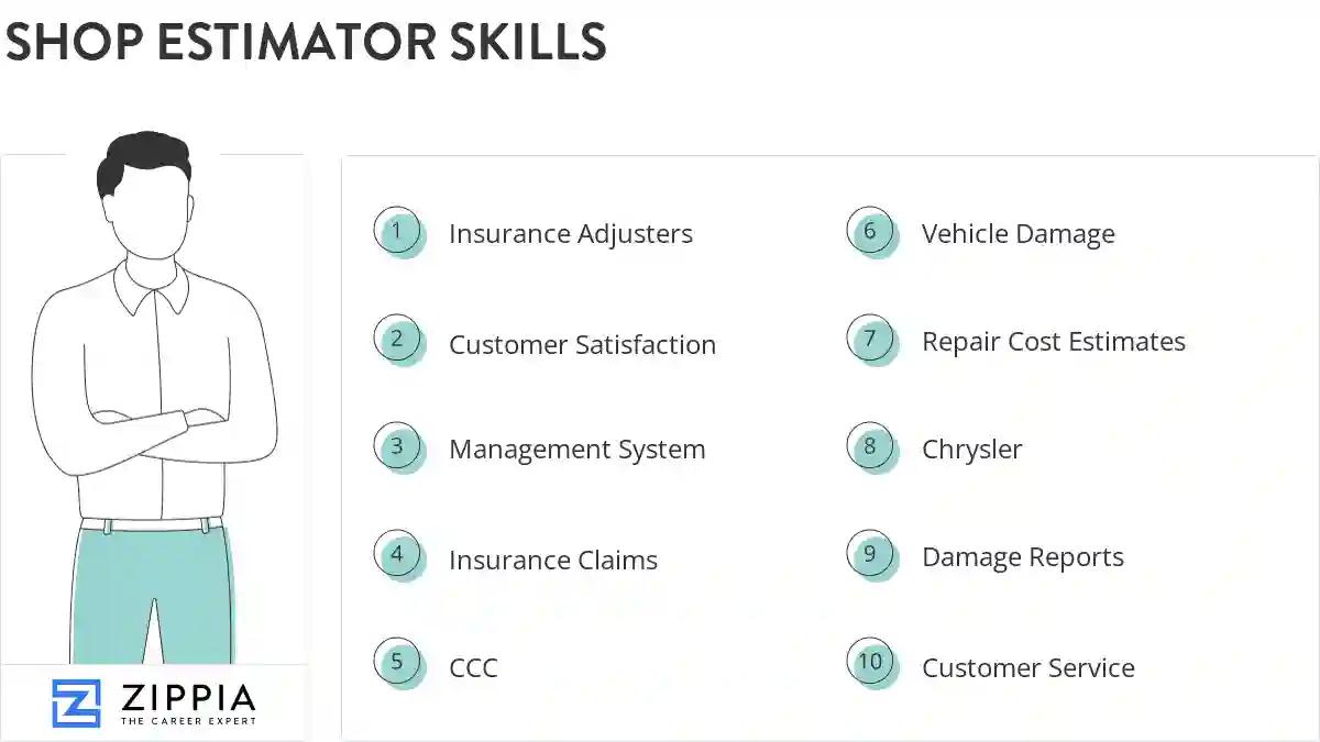 Shop estimator skills