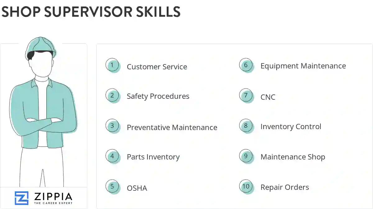 Shop supervisor skills