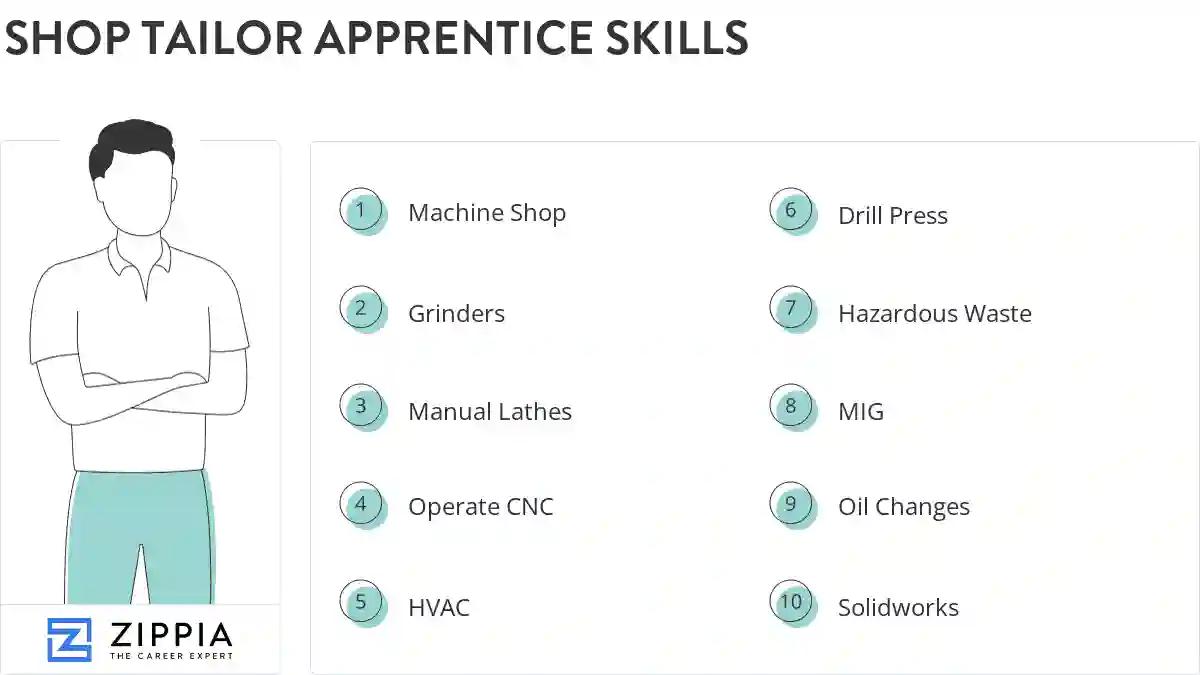 Shop tailor apprentice skills