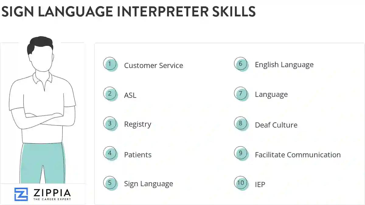 Sign language interpreter skills