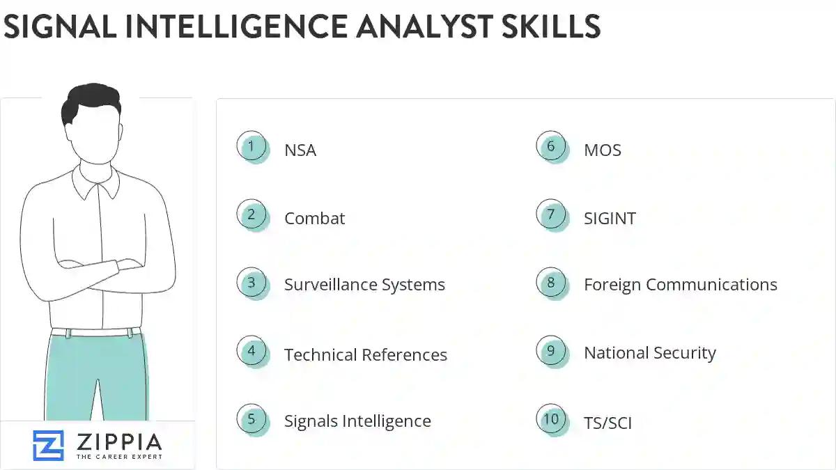 Signal intelligence analyst skills