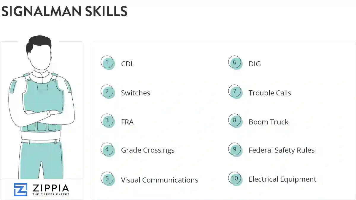 Signalman skills