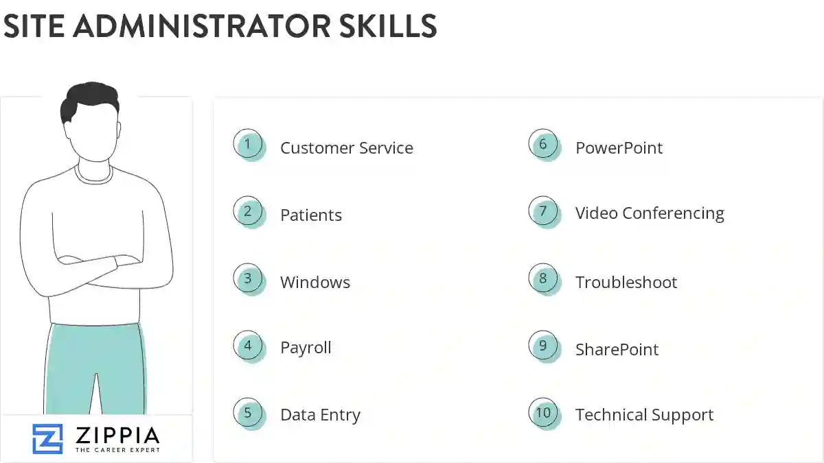 Site administrator skills