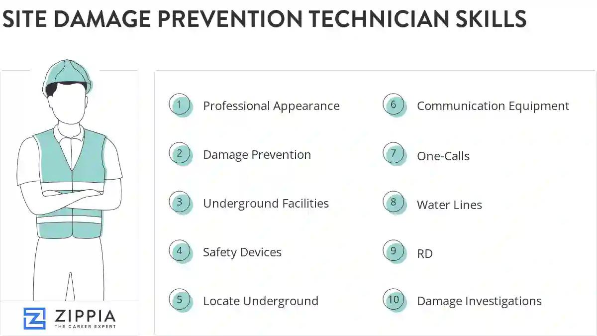 Site damage prevention technician skills