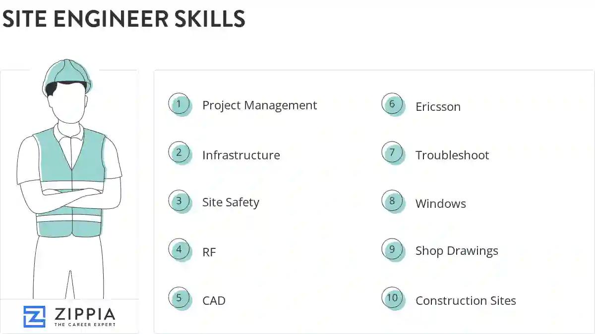 Site engineer skills