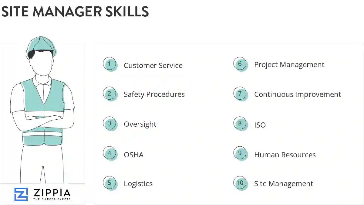 Site manager skills