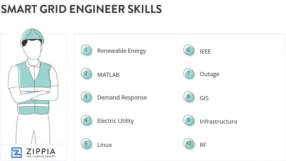 Smart grid engineer skills