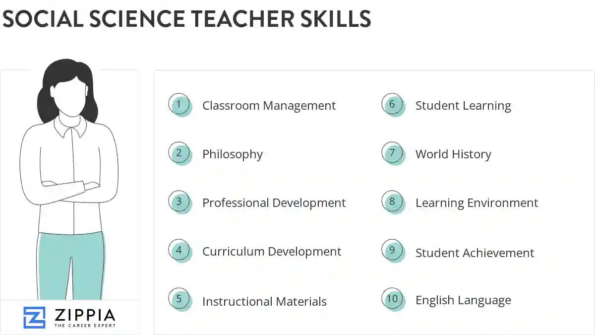 Social science teacher skills