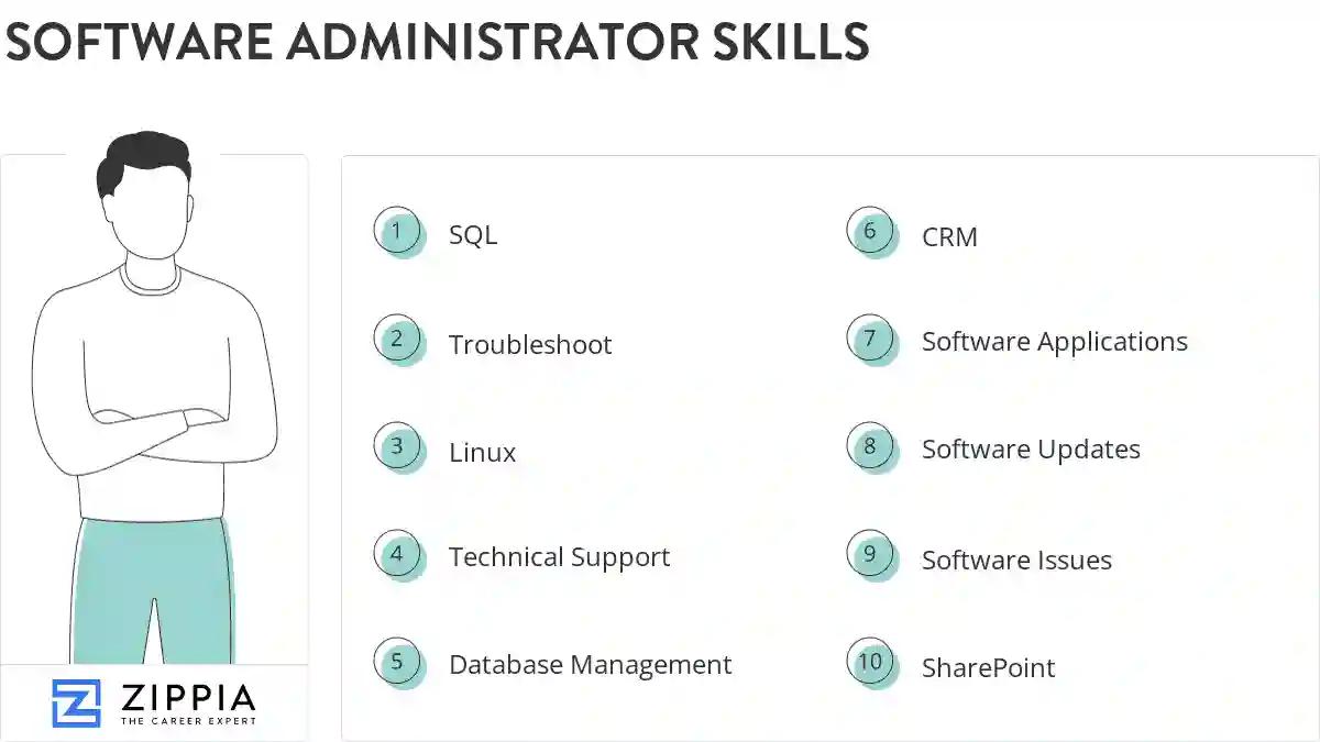Software administrator skills