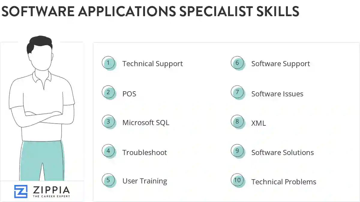 Software applications specialist skills