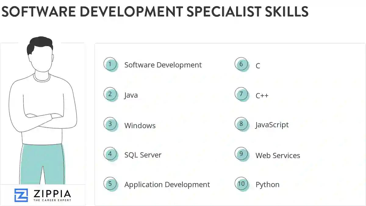 Software development specialist skills