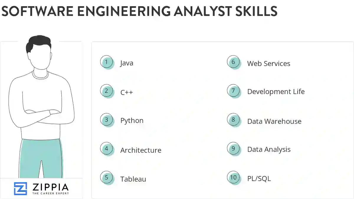Software engineering analyst skills