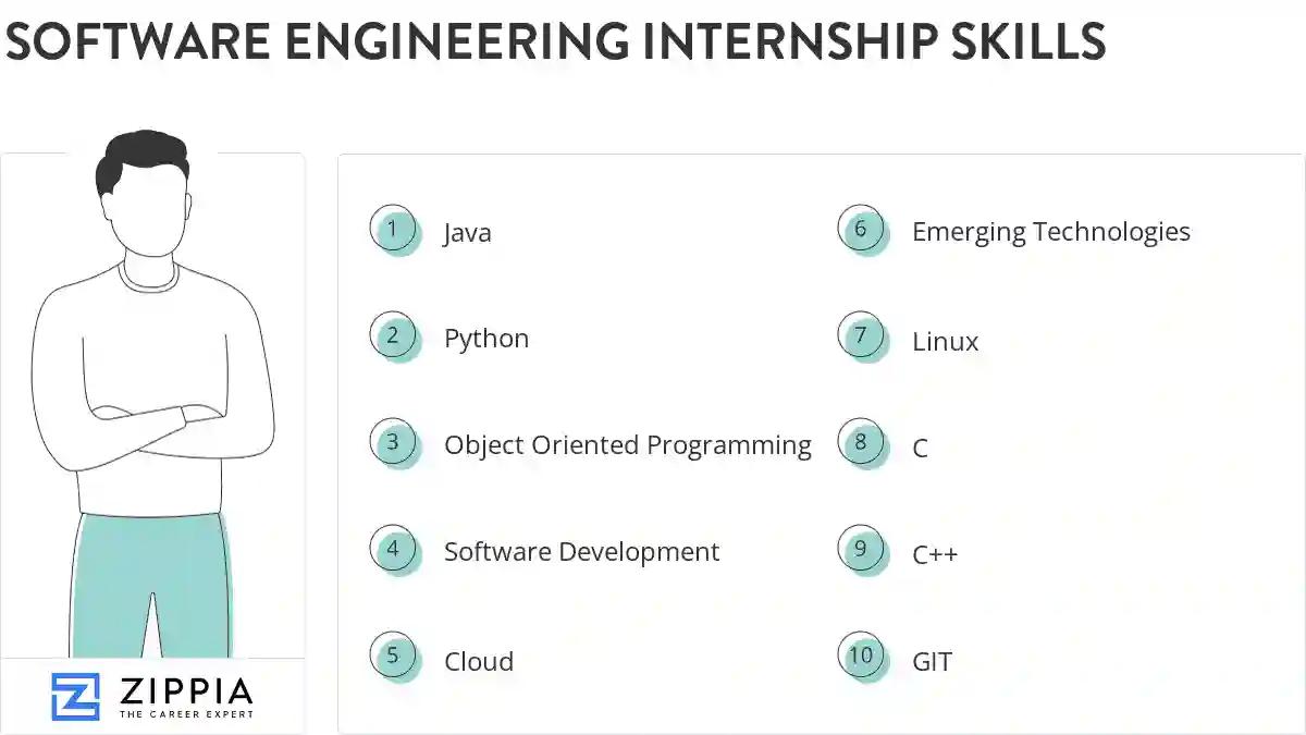 Software engineering internship skills