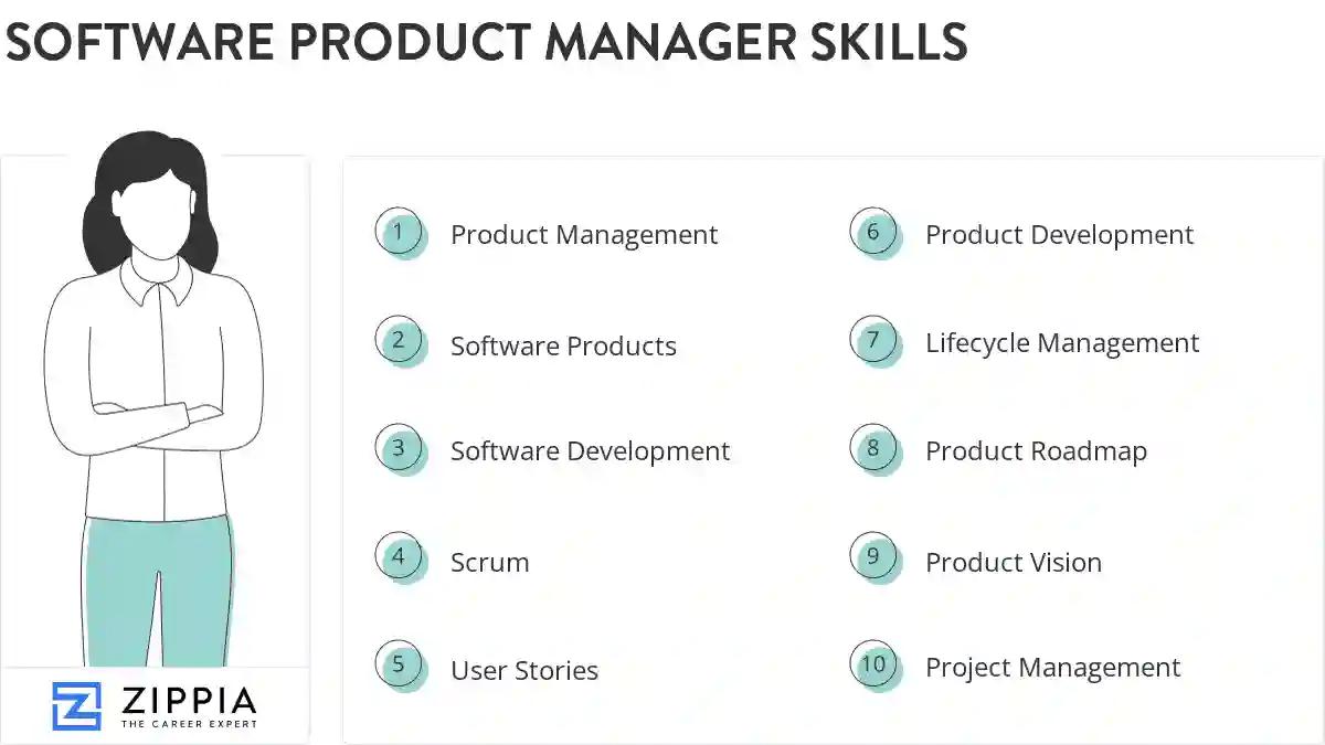 Software product manager skills