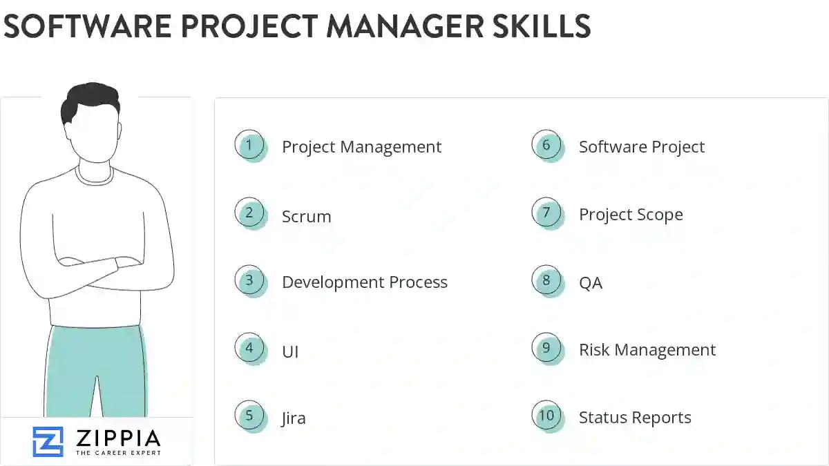 Software project manager skills