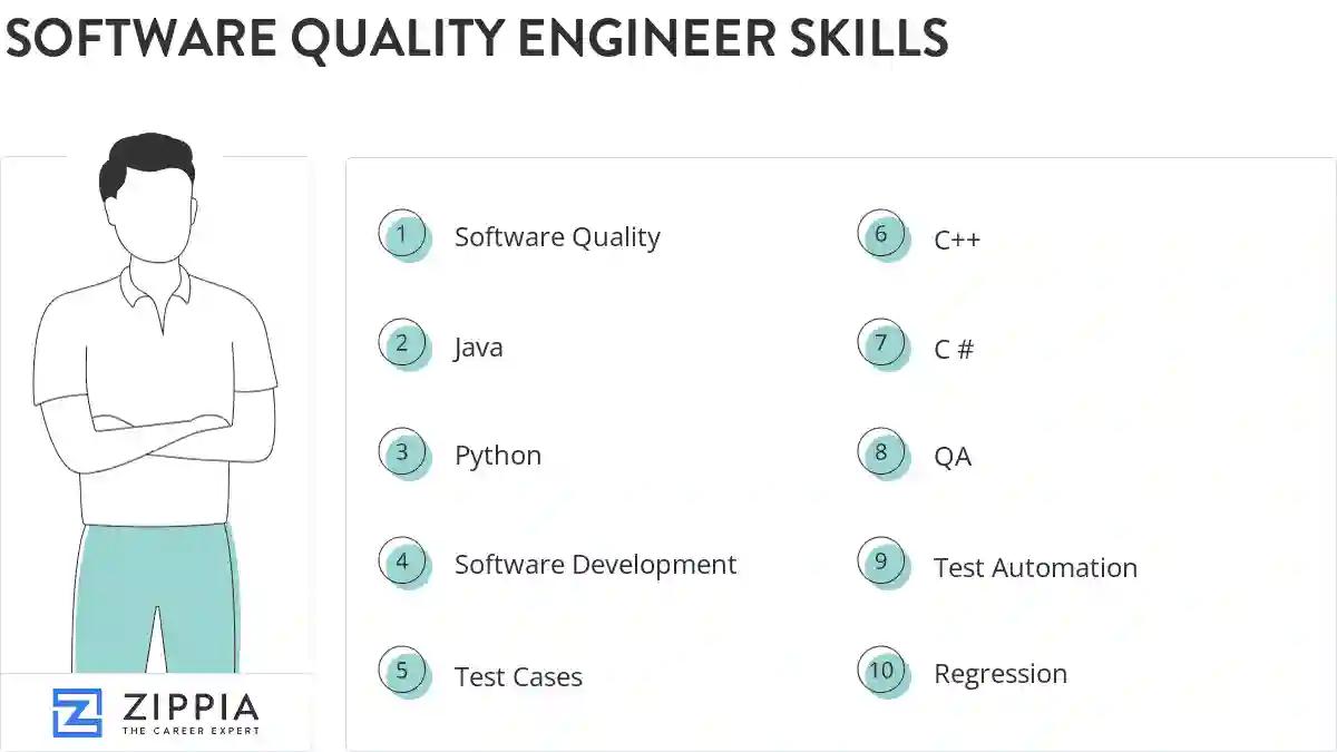 Software quality engineer skills