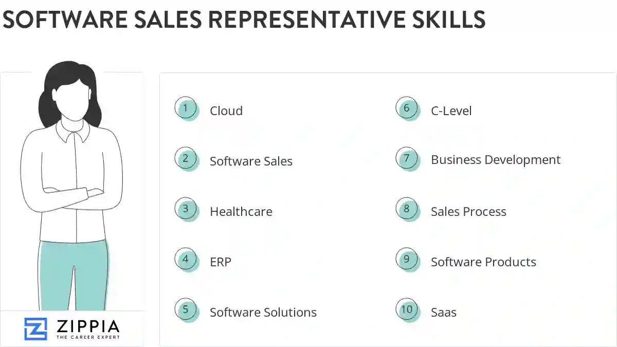 Software sales representative skills