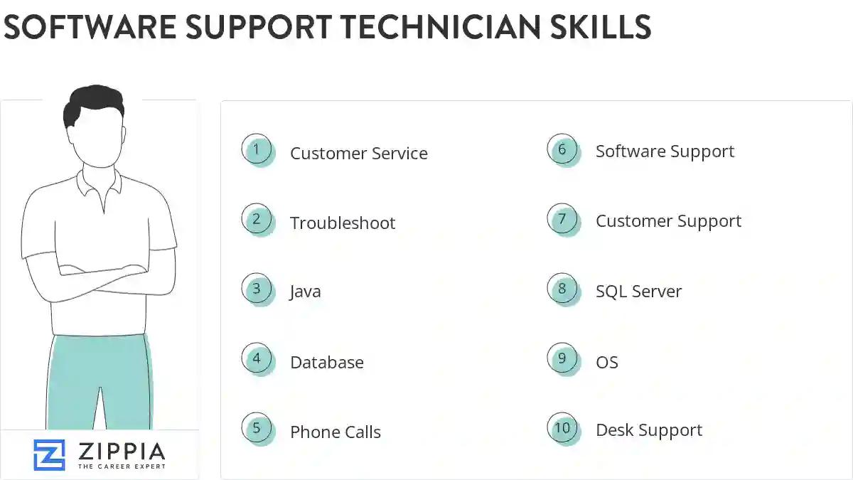 Software support technician skills