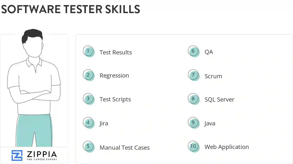 Software tester skills