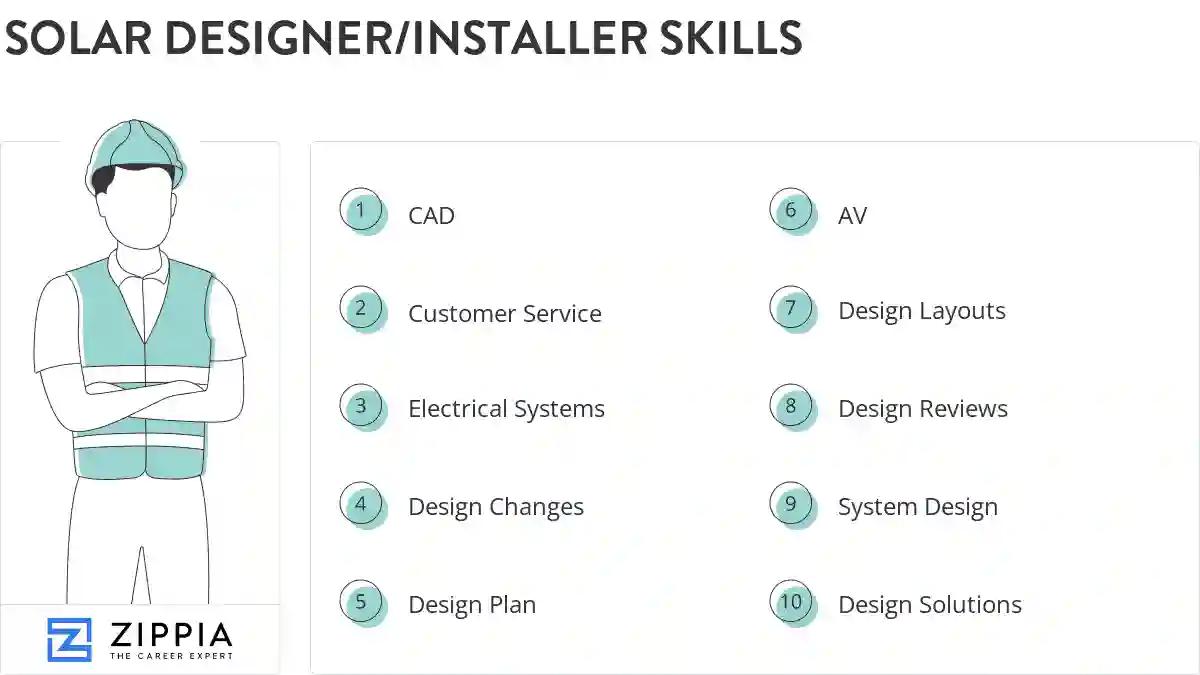 Solar designer/installer skills