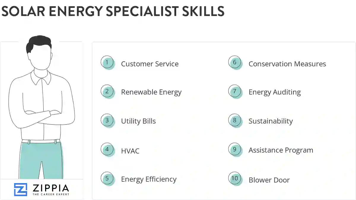Solar energy specialist skills