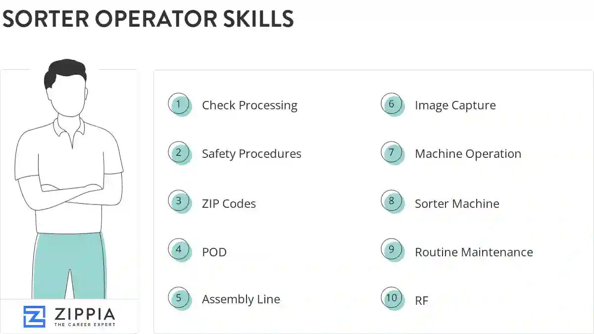 Sorter operator skills