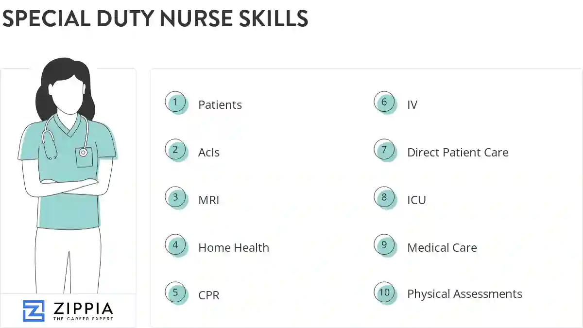Special duty nurse skills